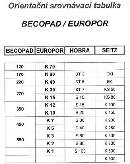 orientacni-srovnavaci-tabulka.png orientacni-srovnavaci-tabulka.png